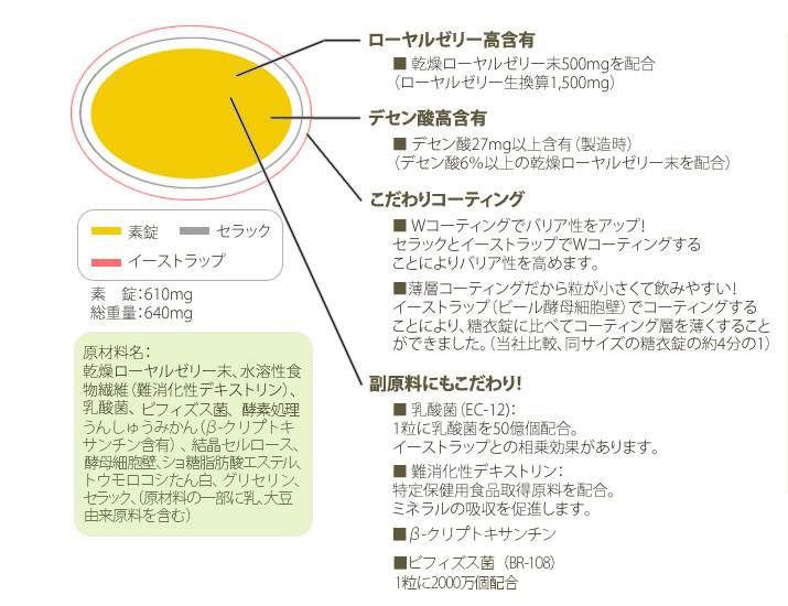 ローヤルゼリーは最高級の健康食品